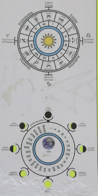 Hier nochmal die Uhren als Zeichnung, da kann man die Mondphasen auf der unteren Zeichnung genau sehen.